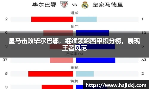 皇马击败毕尔巴鄂，继续领跑西甲积分榜，展现王者风范